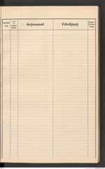 k.k. naturhistorisches Hofmuseum, Protokollbuch Intendanzakten 1912, Seite 51